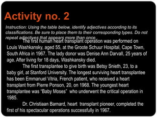Activity no. 2
Instruction: Using the table below, identify adjectives according to its
classifications. Be sure to place them to their corresponding types. Do not
repeat adjectives that appears more than once.
The first human heart transplant operation was performed on
Louis Washkansky, aged 55, at the Groote Schuur Hospital, Cape Town,
South Africa in 1967. The lady donor was Denise Ann Darvall, 25 years of
age. After living for 18 days, Washkansky died.
The first transplantee to give birth was Betsy Snieth, 23, to a
baby girl, at Stanford University. The longest surviving heart transplantee
has been Emmanuel Vitria, French patient, who received a heart
transplant from Pierre Ponson, 20, on 1968. The youngest heart
transplantee was “Baby Moses” who underwent the critical operation in
1985.
Dr. Christiaan Barnard, heart transplant pioneer, completed the
first of his spectacular operations successfully in 1967.
 