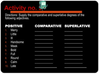 Activity no. 3
Directions: Supply the comparative and superlative degrees of the
following adjectives.
POSITIVE COMPARATIVE SUPERLATIVE
1. Merry ____________ ____________
2. Little ____________ ____________
3. Ill ____________ ____________
4. Handsome ____________ ____________
5. Meek ____________ ____________
6. Bold ____________ ____________
7. Full ____________ ____________
8. Round ____________ ____________
9. Calm ____________ ____________
10. Late ____________ ____________
 