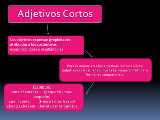 Los adjetivos expresan propiedades
atribuidas a los sustantivos,
especificándolas o resaltándolas