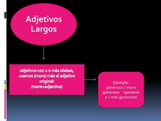 Adjetivos
Largos