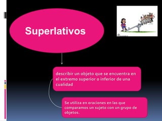 Superlativos