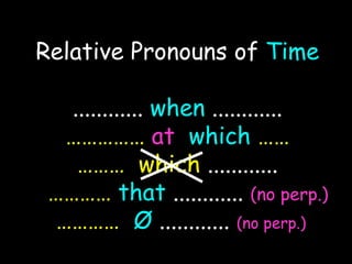Relative Pronouns of Time
............ when ............
…………… at which ……
……… which ............
………… that ............ (no perp.)
………… Ø ............ (no perp.)
 