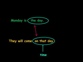 Monday is the day.
They will come on that day.
time
 