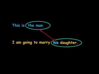 This is the man
his daughter.
I am going to marry
 