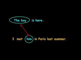 The boy is here.
I met him in Paris last summer.
 