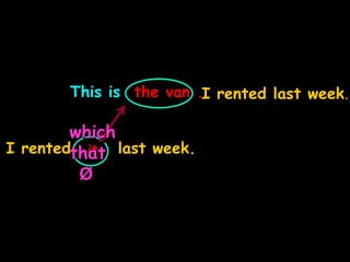 This is the van .
it
I rented last week.
which
that
Ø
I rented last week.
 