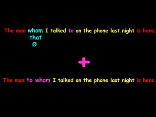 The man whom I talked to on the phone last night is here.
that
Ø
+
The man to whom I talked on the phone last night is here.
 