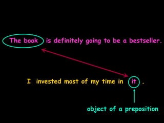 The book is definitely going to be a bestseller.
I invested most of my time in it .
object of a preposition
 