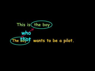 This is the boy
The boy wants to be a pilot.
who
that
 