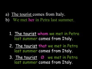 a) The tourist comes from Italy.
b) We met her in Petra last summer.
1. The tourist whom we met in Petra
last summer comes from Italy.
2. The tourist that we met in Petra
last summer comes from Italy.
3. The tourist Ø we met in Petra
last summer comes from Italy.
 
