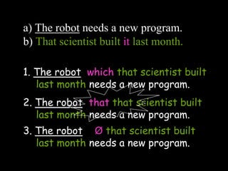 a) The robot needs a new program.
b) That scientist built it last month.
_________________________________
_________________________________
_________________________________
1. The robot which that scientist built
last month needs a new program.
2. The robot that that scientist built
last month needs a new program.
3. The robot Ø that scientist built
last month needs a new program.
 