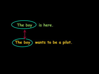 The boy is here.
The boy wants to be a pilot.
 