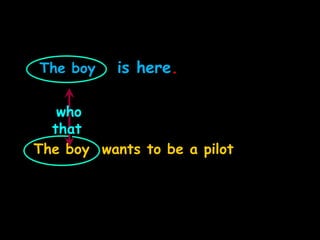 The boy is here.
The boy wants to be a pilot
who
that
 