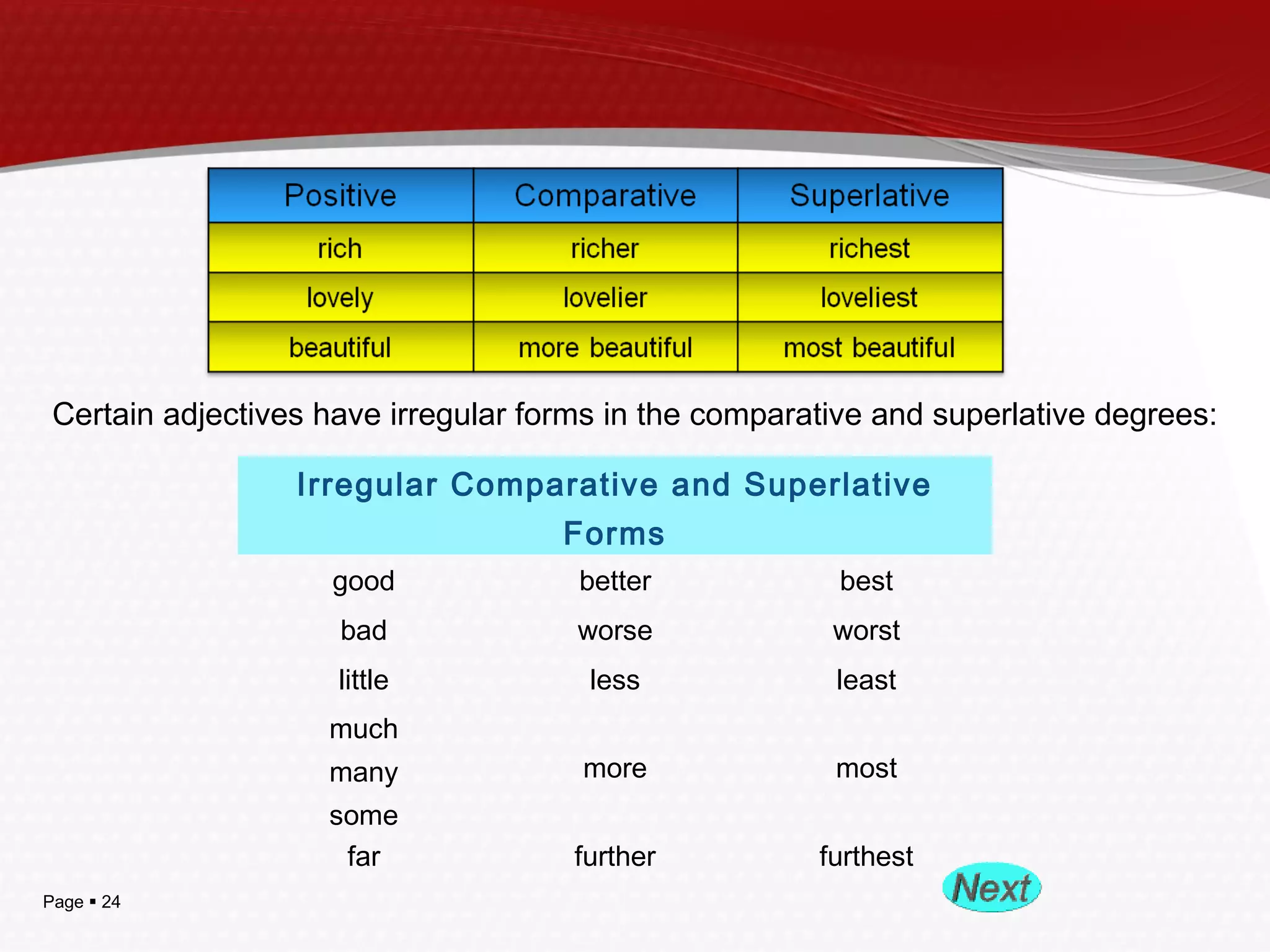 Page  24
Certain adjectives have irregular forms in the comparative and superlative degrees:
Irregular Comparative and Superlative
Forms
good better best
bad worse worst
little less least
much
many
some
more most
far further furthest
 