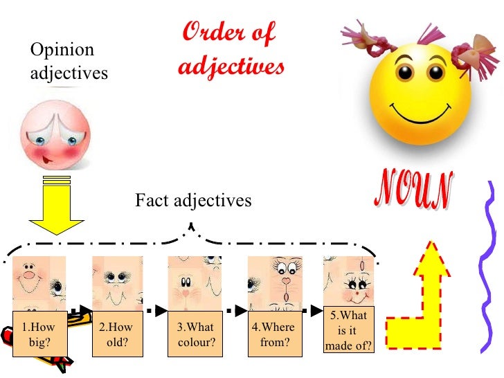Adjective adverb