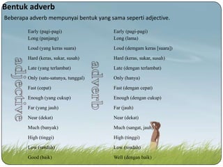 Bentuk adverb
Beberapa adverb mempunyai bentuk yang sama seperti adjective.
Early (pagi-pagi)
Long (panjang)

Early (pagi-pagi)
Long (lama)

Loud (yang keras suara)

Loud (demgam keras [suara])

Hard (keras, sukar, susah)

Hard (keras, sukar, susah)

Late (yang terlambat)

Late (dengan terlambat)

Only (satu-satunya, tunggal)

Only (hanya)

Fast (cepat)

Fast (dengan cepat)

Enough (yang cukup)

Enough (dengan cukup)

Far (yang jauh)

Far (jauh)

Near (dekat)

Near (dekat)

Much (banyak)

Much (sangat, jauh)

High (tinggi)

High (tinggi)

Low (rendah)

Low (rendah)

Good (baik)

Well (dengan baik)

 