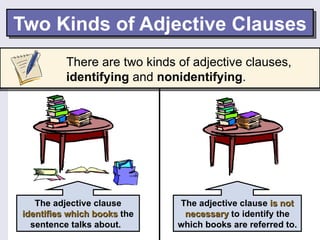 Two Kinds of Adjective Clauses
         There are two kinds of adjective clauses,
         identifying and nonidentifying.




   The adjective clause       The adjective clause is not
The books which are on
identifies which books the
                             The books,to identify the
                               necessary
                                           which are on
the table belong to me.
  sentence talks about.      the table, belong to me.
                             which books are referred to.
 