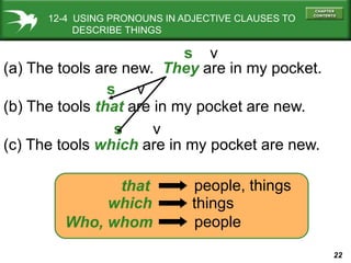 22
(a) The tools are new. They are in my pocket.
(c) The tools which are in my pocket are new.
(b) The tools that are in my pocket are new.
s v
s v
s v
12-4 USING PRONOUNS IN ADJECTIVE CLAUSES TO
DESCRIBE THINGS
that
which
Who, whom
people, things
things
people
 