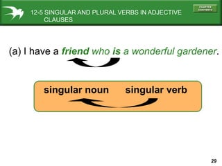 29
12-5 SINGULAR AND PLURAL VERBS IN ADJECTIVE
CLAUSES
(a) I have a friend who is a wonderful gardener.
singular noun singular verb
 