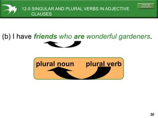 30
12-5 SINGULAR AND PLURAL VERBS IN ADJECTIVE
CLAUSES
(b) I have friends who are wonderful gardeners.
plural noun plural verb
 