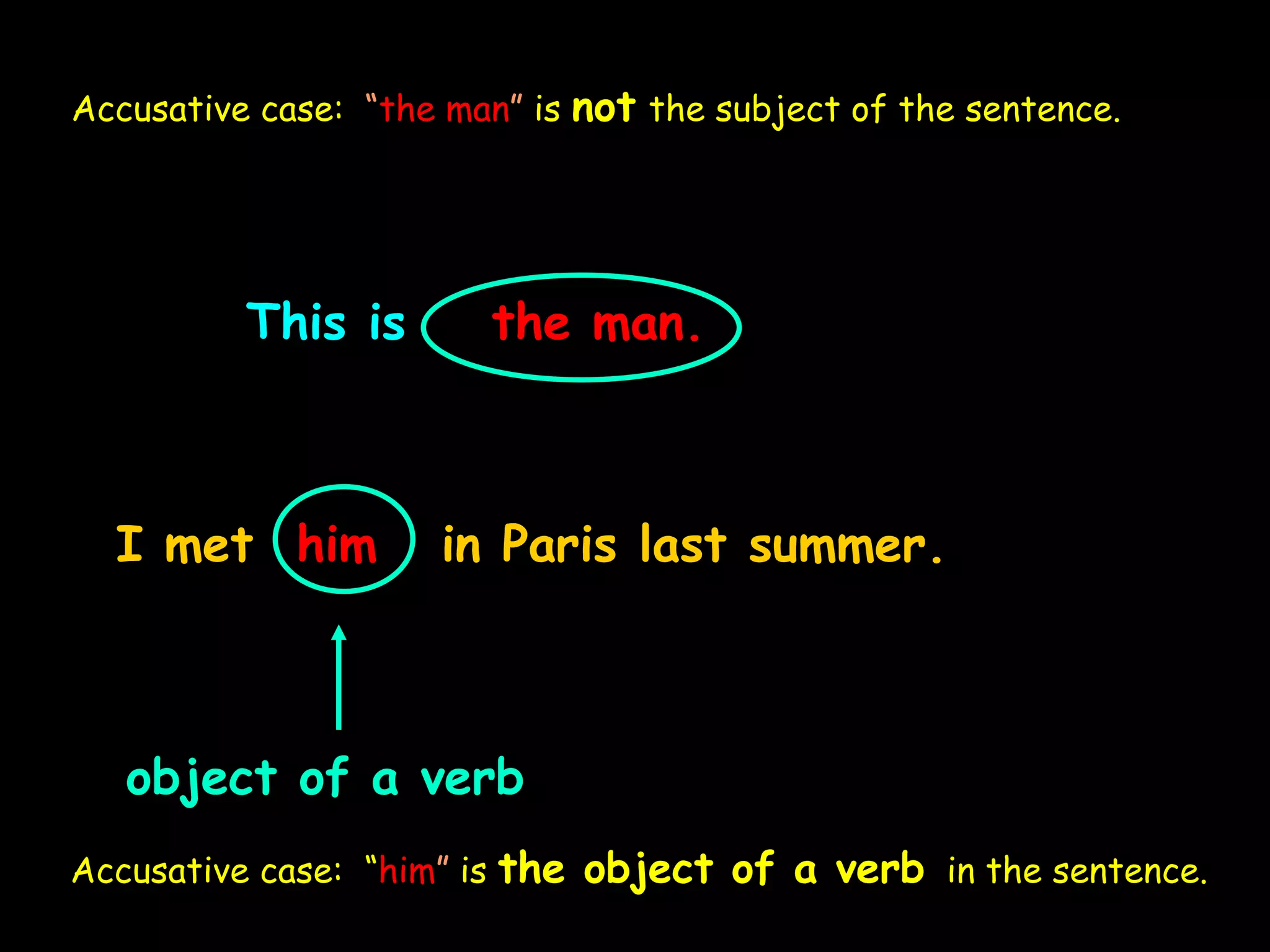 This is the man.
I met him in Paris last summer.
object of a verb
Accusative case: “him” is the object of a verb in the sentence.
Accusative case: “the man” is not the subject of the sentence.
 