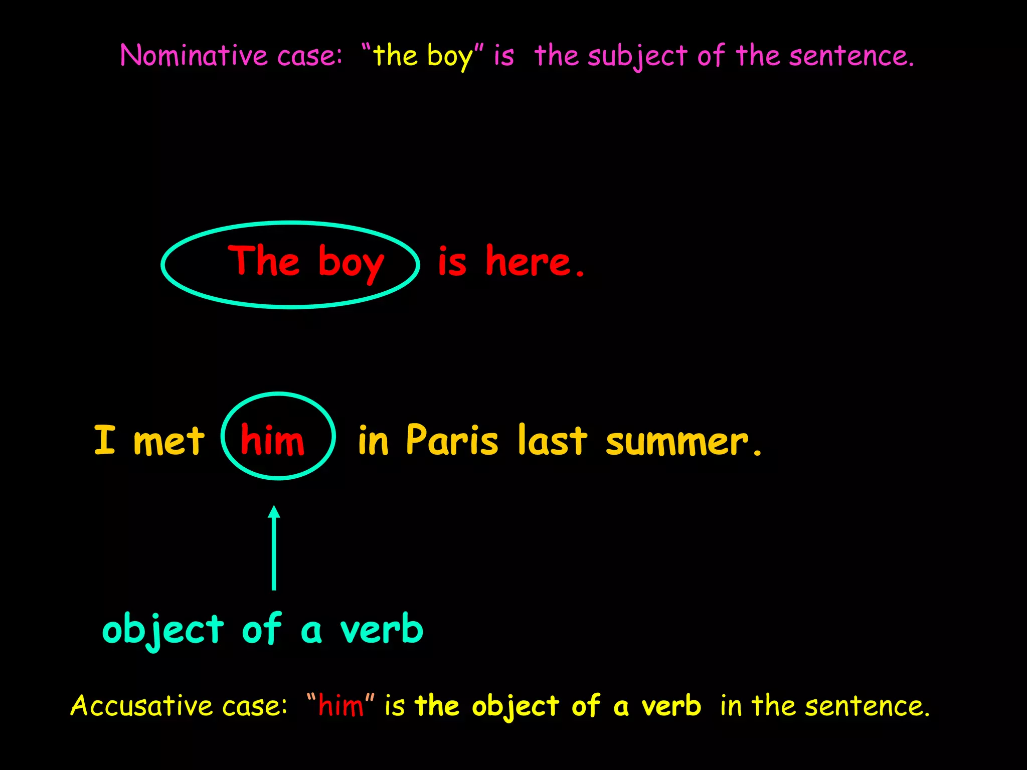 The boy is here.
Nominative case: “the boy” is the subject of the sentence.
Accusative case: “him” is the object of a verb in the sentence.
I met him in Paris last summer.
object of a verb
 