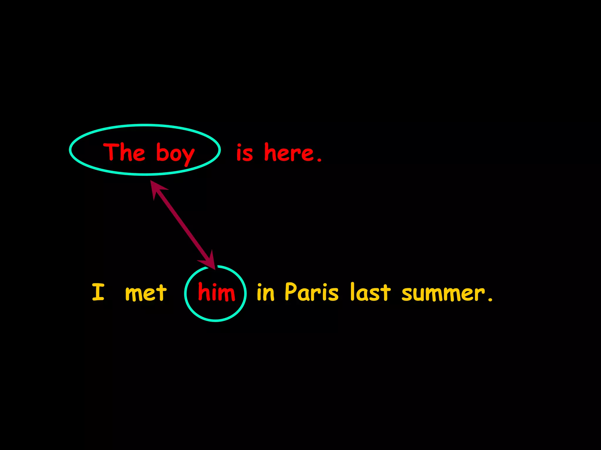 The boy is here.
I met him in Paris last summer.
 