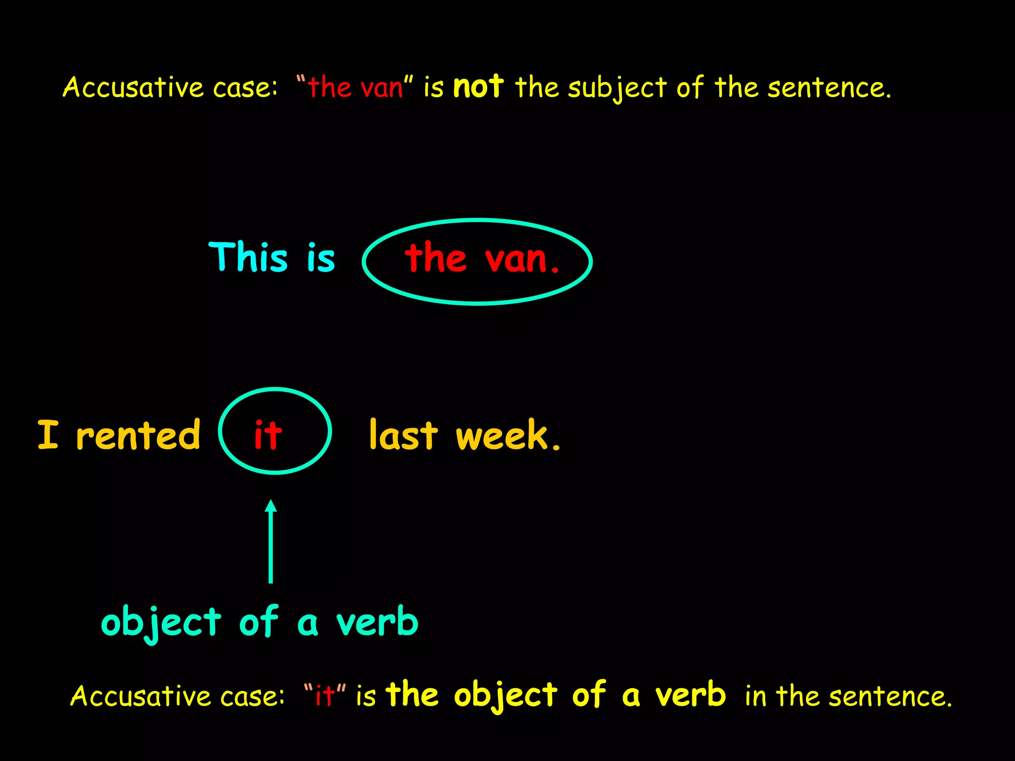 This is the van.
I rented it last week.
object of a verb
Accusative case: “it” is the object of a verb in the sentence.
Accusative case: “the van” is not the subject of the sentence.
 