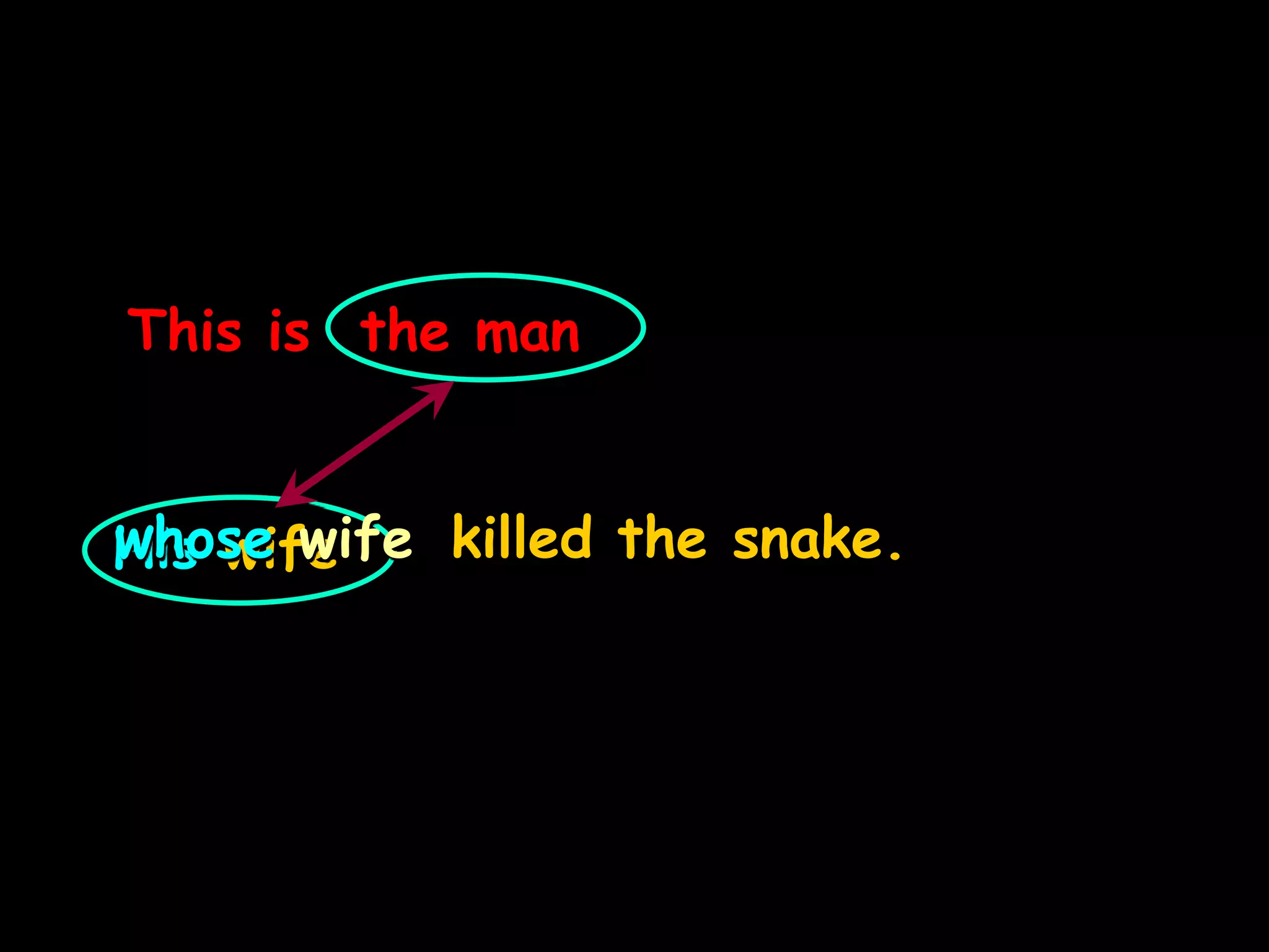 This is the man
His wife killed the snake.
whose wife
 