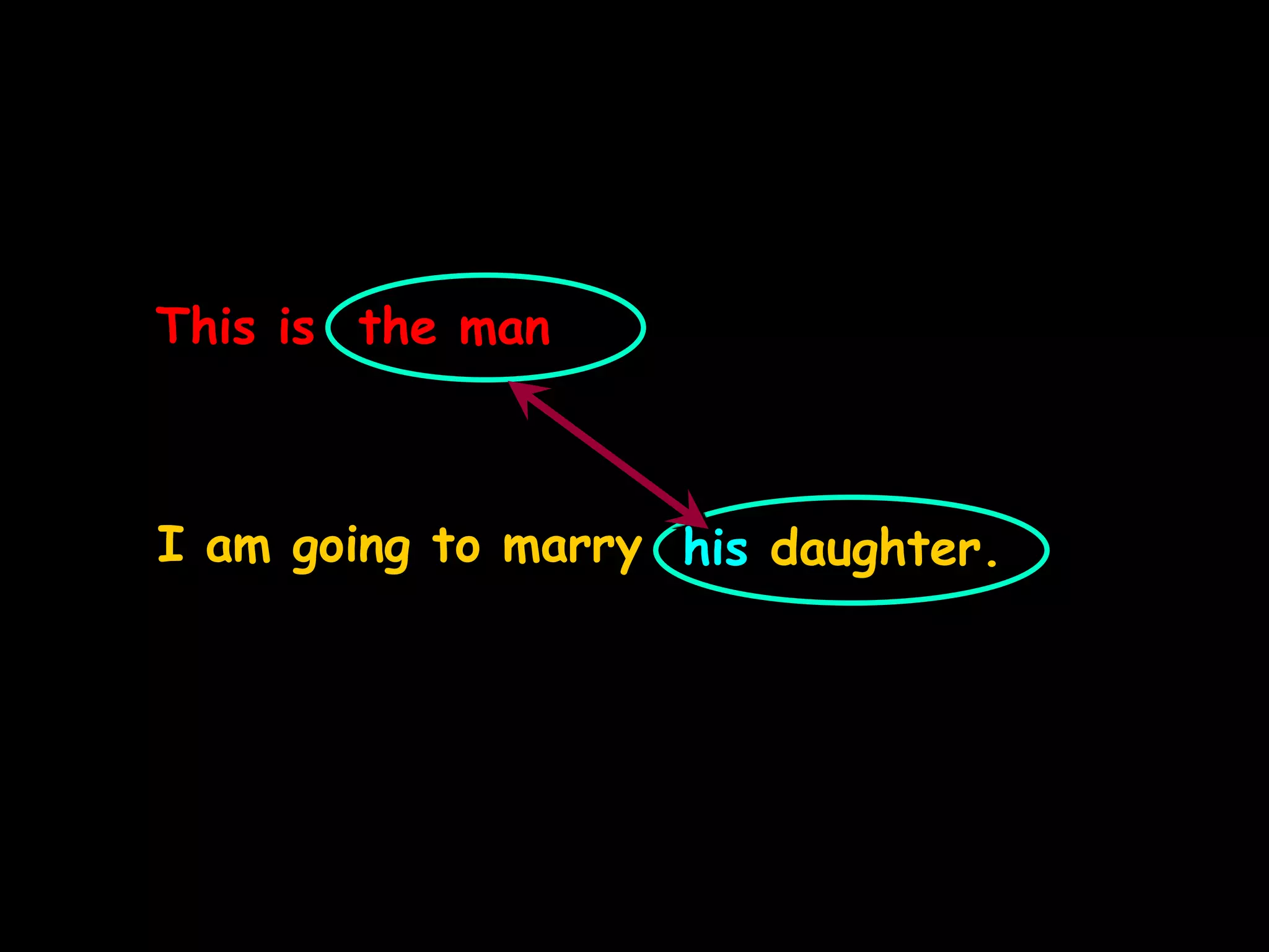 This is the man
his daughter.
I am going to marry
 
