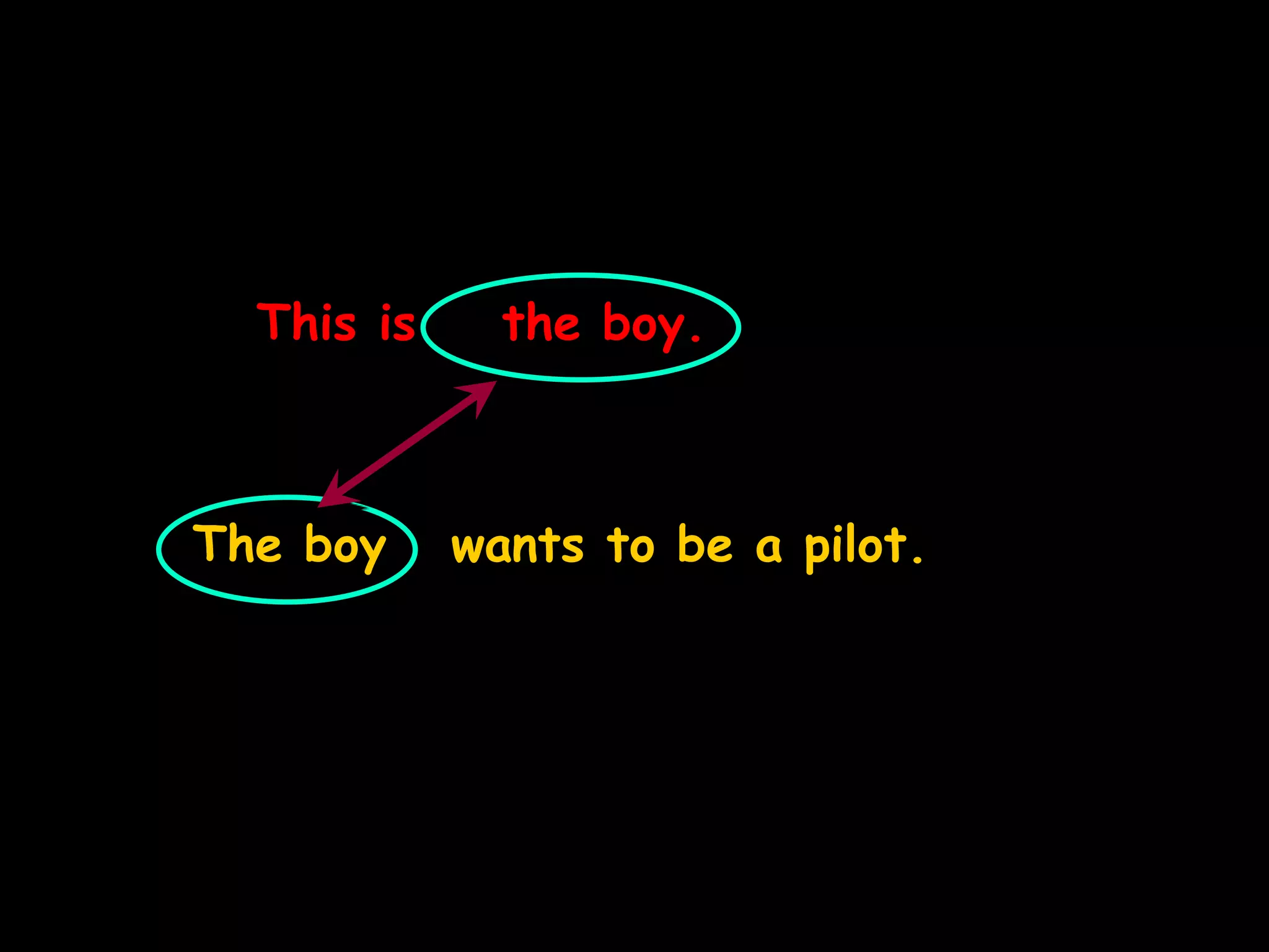 This is the boy.
The boy wants to be a pilot.
 