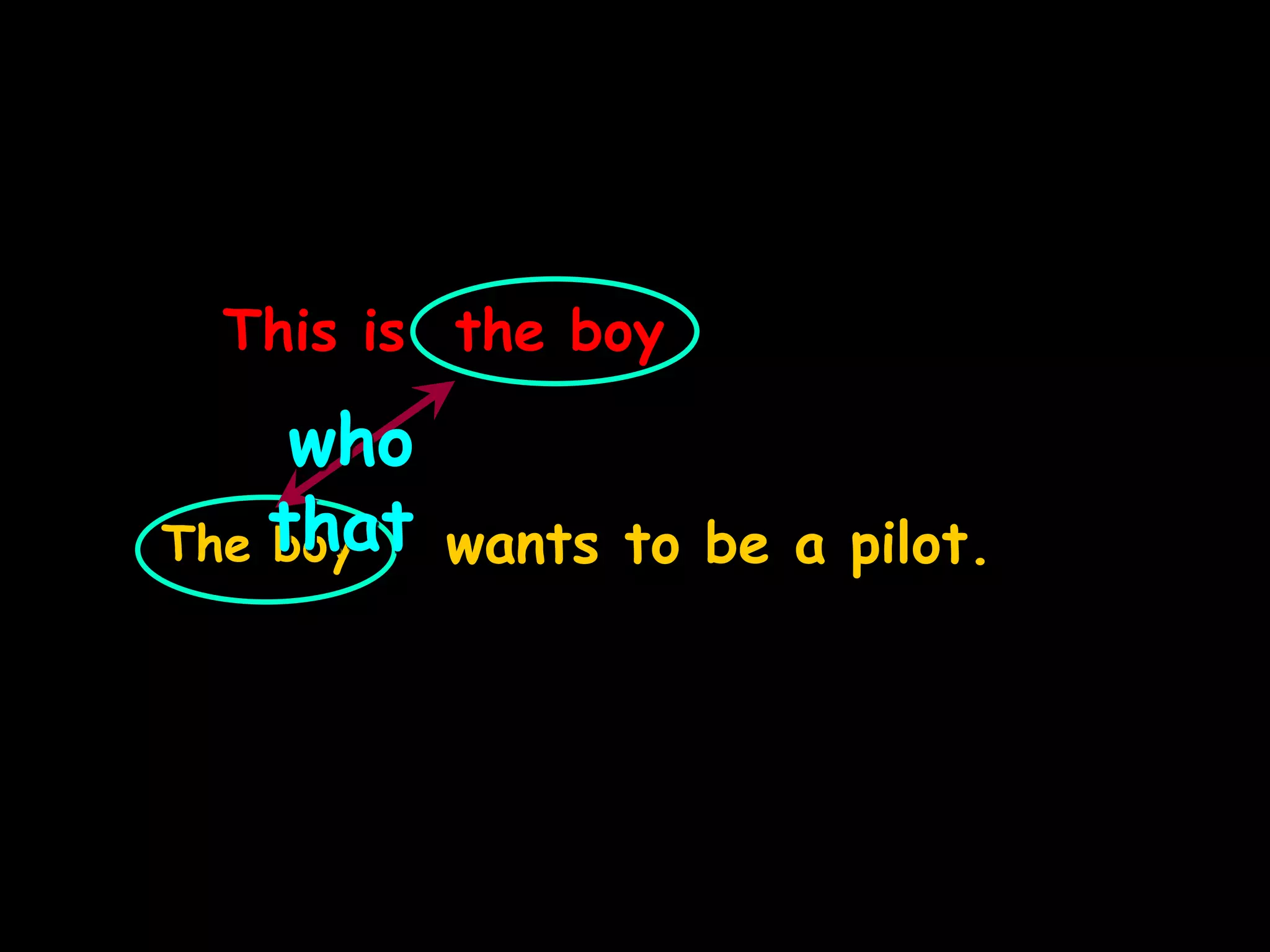 This is the boy
The boy wants to be a pilot.
who
that
 
