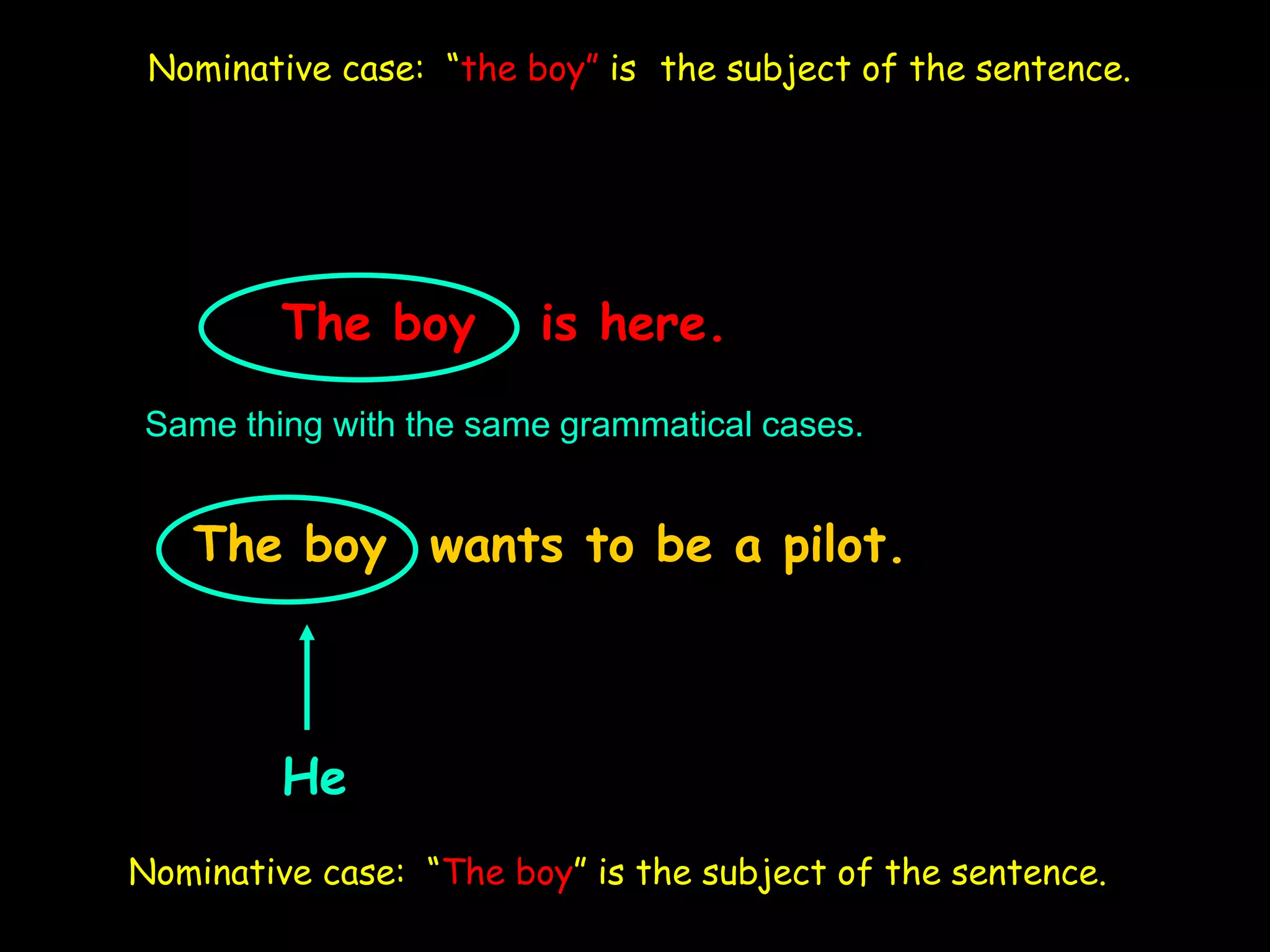The boy is here.
The boy wants to be a pilot.
Same thing with the same grammatical cases.
He
Nominative case: “the boy” is the subject of the sentence.
Nominative case: “The boy” is the subject of the sentence.
 