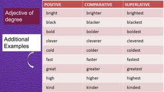ADJECTIVE DEGREES of COMPARISON with practice | PDF
