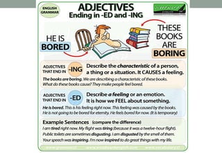 Recap on Adjective : -ed/-ing