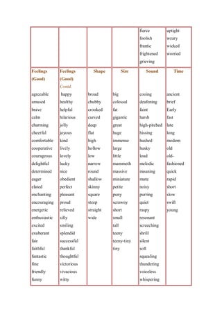 fierce         uptight
                                                     foolish        weary
                                                     frantic        wicked
                                                     frightened     worried
                                                     grieving

Feelings       Feelings        Shape          Size       Sound             Time
(Good)         (Good)
               Contd.
agreeable      happy        broad      big           cooing         ancient
amused         healthy      chubby     colossal      deafening      brief
brave          helpful      crooked    fat           faint          Early
calm           hilarious    curved     gigantic      harsh          fast
charming       jolly        deep       great         high-pitched   late
cheerful       joyous       flat       huge          hissing        long
comfortable    kind         high       immense       hushed         modern
cooperative    lively       hollow     large         husky          old
courageous     lovely       low        little        loud           old-
delightful     lucky        narrow     mammoth       melodic        fashioned
determined     nice         round      massive       moaning        quick
eager          obedient     shallow    miniature     mute           rapid
elated         perfect      skinny     petite        noisy          short
enchanting     pleasant     square     puny          purring        slow
encouraging    proud        steep      scrawny       quiet          swift
energetic      relieved     straight   short         raspy          young
enthusiastic   silly        wide       small         resonant
excited        smiling                 tall          screeching
exuberant      splendid                teeny         shrill
fair           successful              teeny-tiny    silent
faithful       thankful                tiny          soft
fantastic      thoughtful                            squealing
fine           victorious                            thundering
friendly       vivacious                             voiceless
funny          witty                                 whispering
 