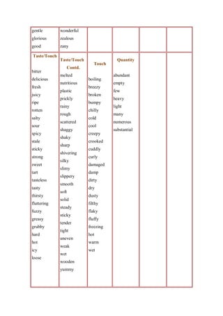 gentle        wonderful
glorious      zealous
good          zany

Taste/Touch
              Taste/Touch                 Quantity
                                Touch
                    Contd.
bitter
              melted                    abundant
delicious                    boiling
              nutritious                empty
fresh                        breezy
              plastic                   few
juicy                        broken
              prickly                   heavy
ripe                         bumpy
              rainy                     light
rotten                       chilly
              rough                     many
salty                        cold
              scattered                 numerous
sour                         cool
              shaggy                    substantial
spicy                        creepy
              shaky
stale                        crooked
              sharp
sticky                       cuddly
              shivering
strong                       curly
              silky
sweet                        damaged
              slimy
tart                         damp
              slippery
tasteless                    dirty
              smooth
tasty                        dry
              soft
thirsty                      dusty
              solid
fluttering                   filthy
              steady
fuzzy                        flaky
              sticky
greasy                       fluffy
              tender
grubby                       freezing
              tight
hard                         hot
              uneven
hot                          warm
              weak
icy                          wet
              wet
loose
              wooden
              yummy
 