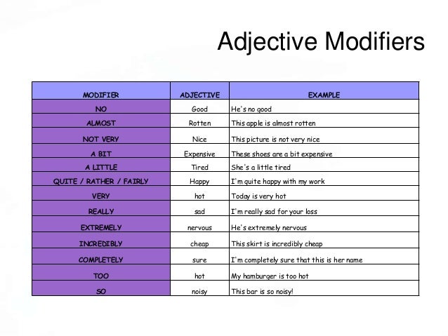Is it an adjective.adjective modifiers. noun adjective 