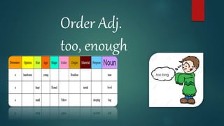 Order Adj.
too, enough
..too long
 