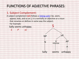 Adjective phrase | PPTX