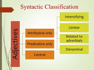 ADJECTIVE PHRASES.pptx////Active-reading-2- key.pdf