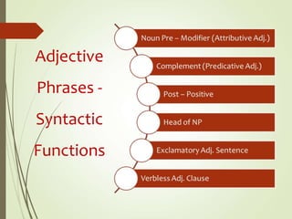 ADJECTIVE PHRASES.pptx////Active-reading-2- key.pdf