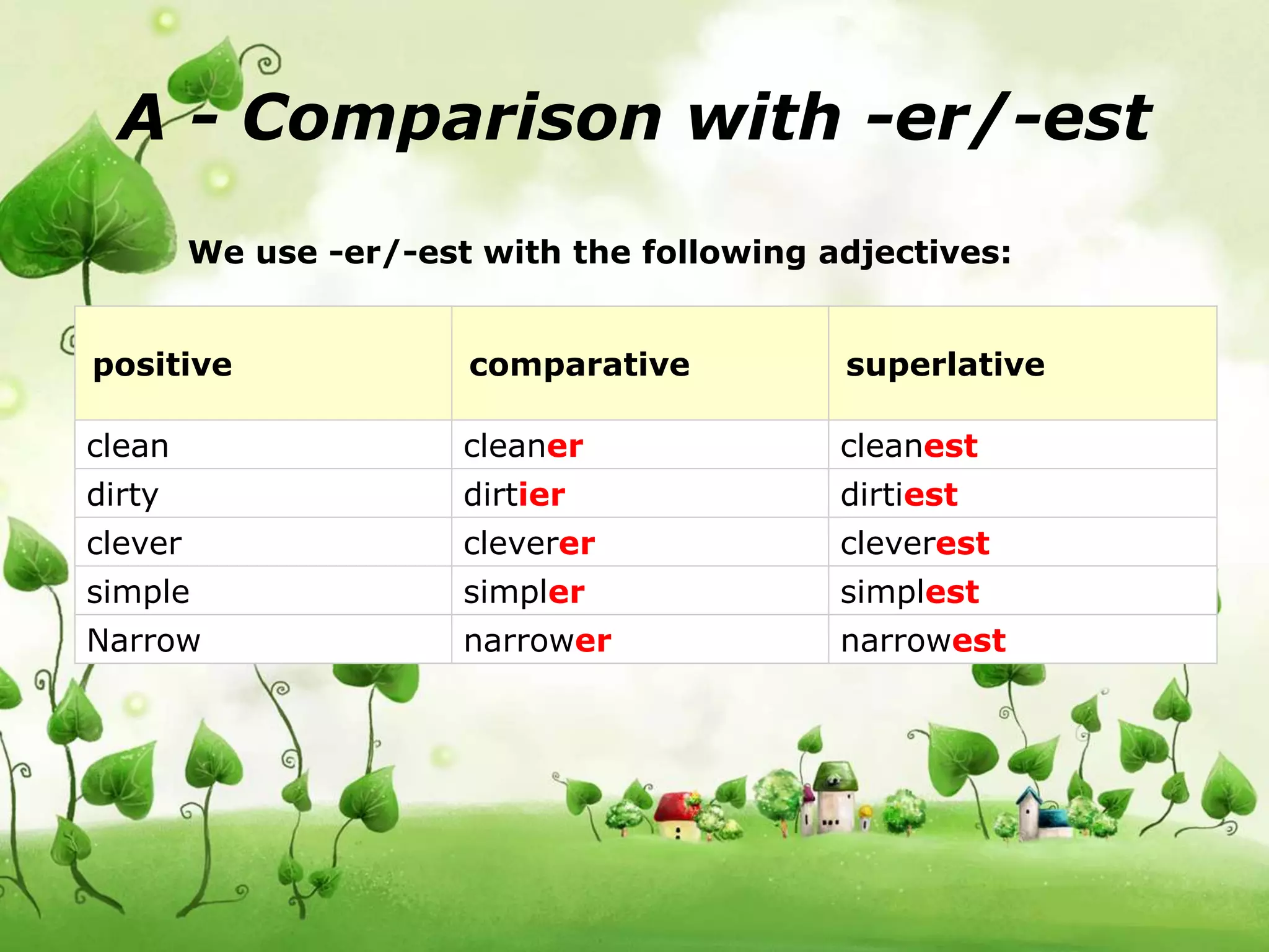 A - Comparison with -er/-est 
We use -er/-est with the following adjectives: 
positive comparative superlative 
clean cleaner cleanest 
dirty dirtier dirtiest 
clever cleverer cleverest 
simple simpler simplest 
Narrow narrower narrowest 
 