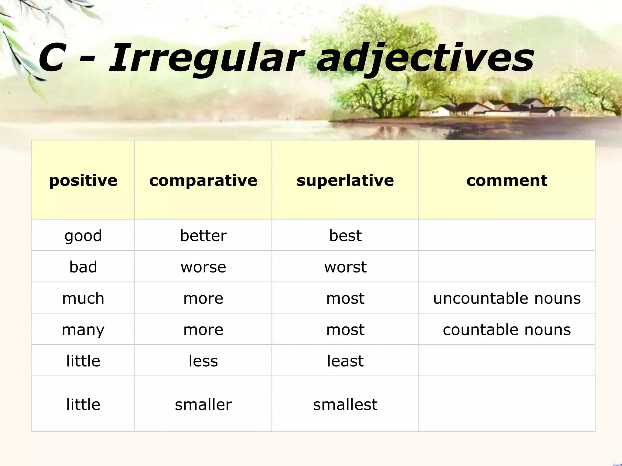 C - Irregular adjectives 
positive comparative superlative comment 
good better best 
bad worse worst 
much more most uncountable nouns 
many more most countable nouns 
little less least 
little smaller smallest 
 