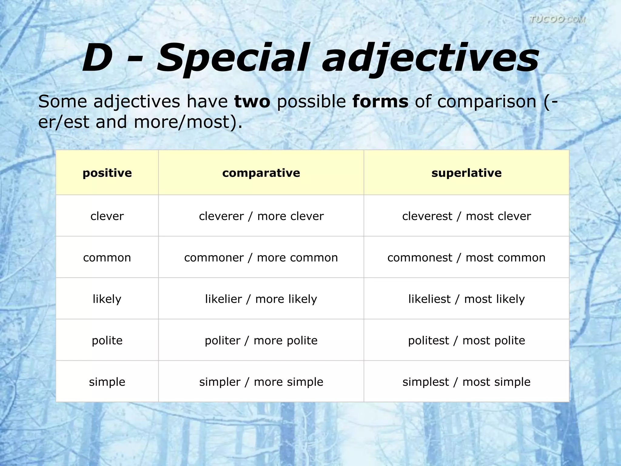 D - Special adjectives 
Some adjectives have two possible forms of comparison (- 
er/est and more/most). 
positive comparative superlative 
clever cleverer / more clever cleverest / most clever 
common commoner / more common commonest / most common 
likely likelier / more likely likeliest / most likely 
polite politer / more polite politest / most polite 
simple simpler / more simple simplest / most simple 
 