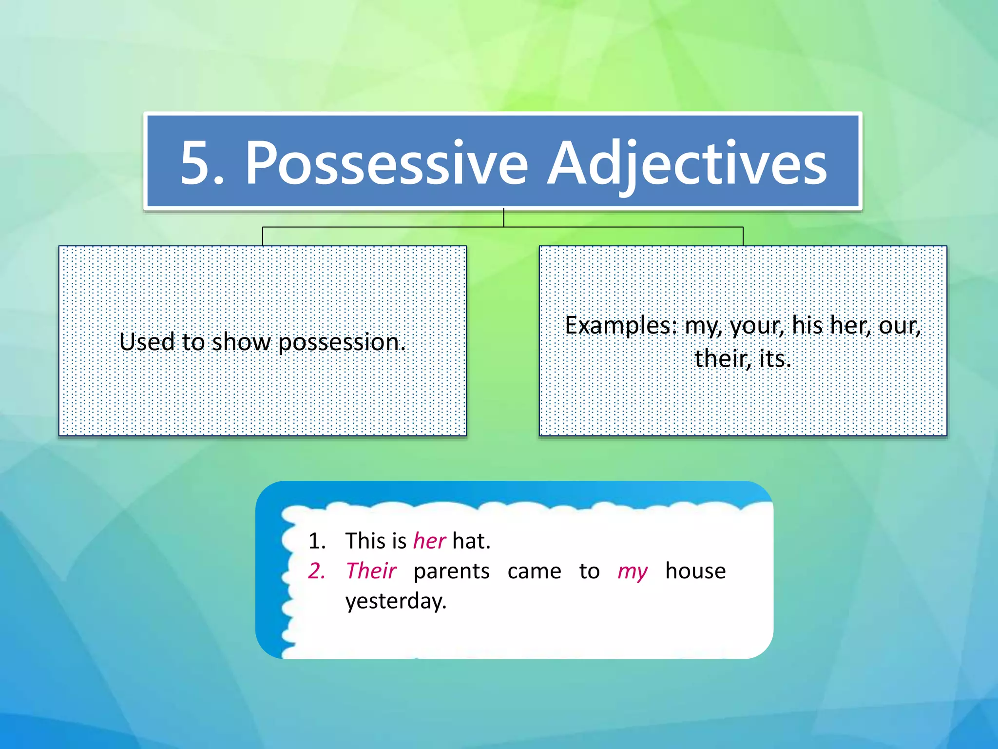 5. Possessive Adjectives 
Used to show possession. 
1. This is her hat. 
2. Their parents came to my house 
yesterday. 
Examples: my, your, his her, our, 
their, its. 
 