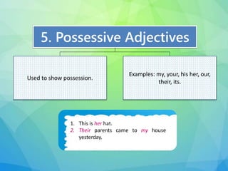 5. Possessive Adjectives 
Used to show possession. 
1. This is her hat. 
2. Their parents came to my house 
yesterday. 
Examples: my, your, his her, our, 
their, its. 
 