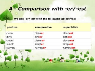 A - Comparison with -er/-est 
We use -er/-est with the following adjectives: 
positive comparative superlative 
clean clea...