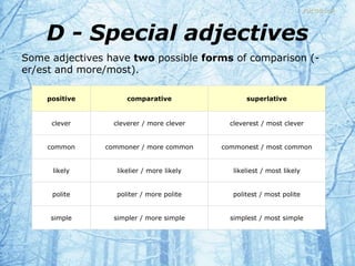 D - Special adjectives 
Some adjectives have two possible forms of comparison (- 
er/est and more/most). 
positive compara...