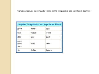 Adjectives | PPTX